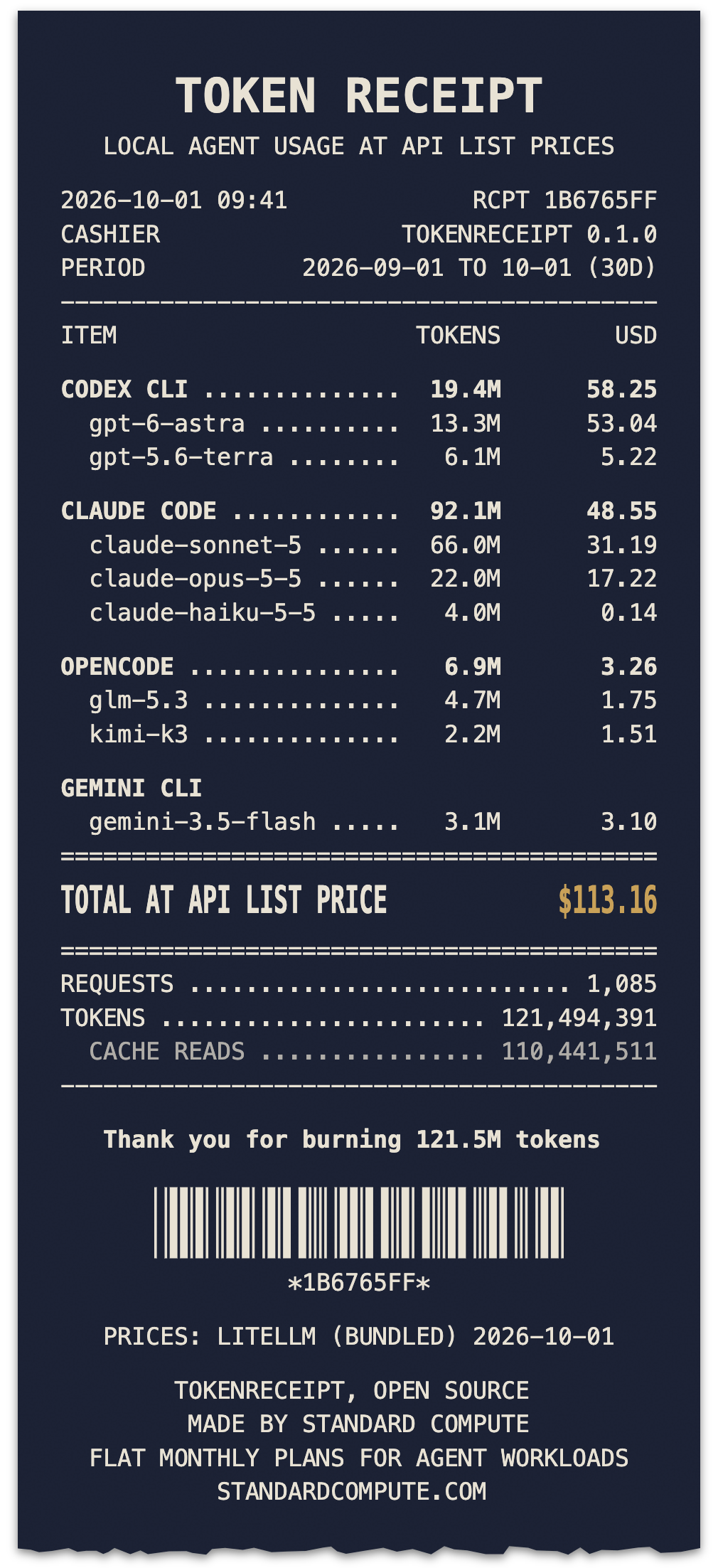 Sample token receipt card, dark theme: Codex CLI, Claude Code, OpenCode and Gemini CLI totalling $113.16 at API list prices
